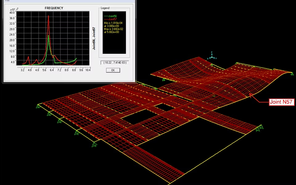Specialized Structures/Analysis